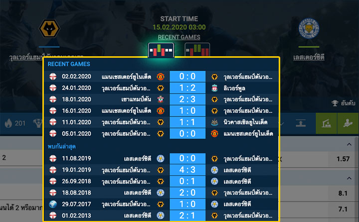 ตัวอย่างสถิติทีมวูล์ฟแฮมป์ตัน